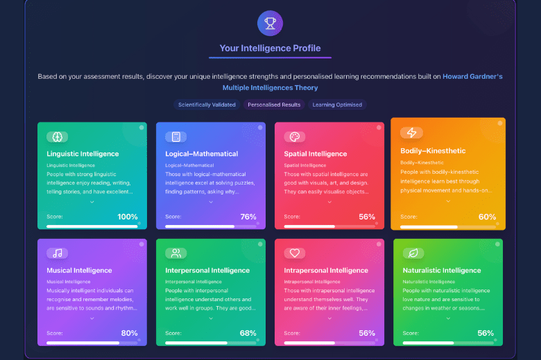Student intelligence profile results based on Howard Gardner’s Multiple Intelligences with personalised scores